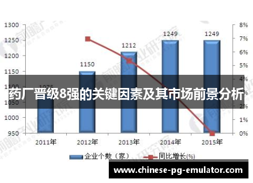 药厂晋级8强的关键因素及其市场前景分析 药厂晋级8强的关键因素及其市场前景分析