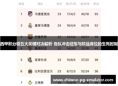 西甲积分榜五大关键对决解析 各队冲击冠军与欧战席位的生死时刻 西甲积分榜五大关键对决解析 各队冲击冠军与欧战席位的生死时刻