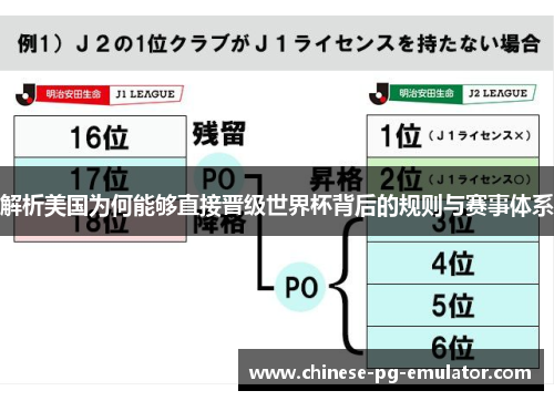 解析美国为何能够直接晋级世界杯背后的规则与赛事体系 解析美国为何能够直接晋级世界杯背后的规则与赛事体系
